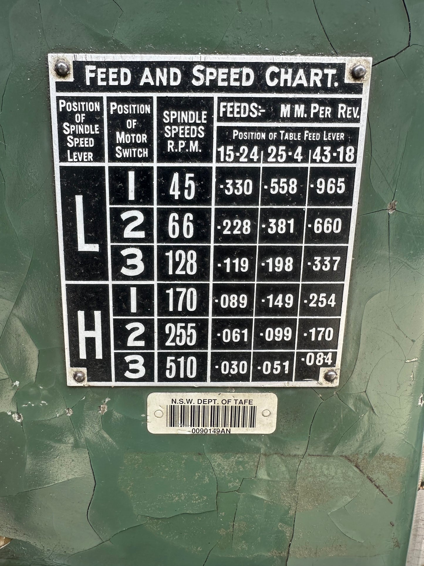 Used Kearns-Richards S-Type Horizontal Borer
